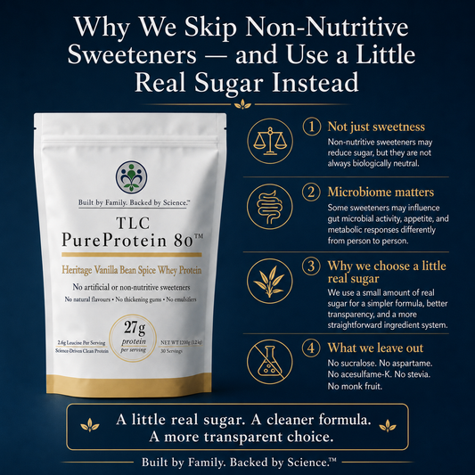 Why We Skip Non-Nutritive Sweeteners — and Use a Little Real Sugar Instead