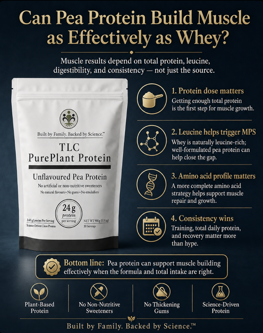 Can Pea Protein Build Muscle as Effectively as Whey?