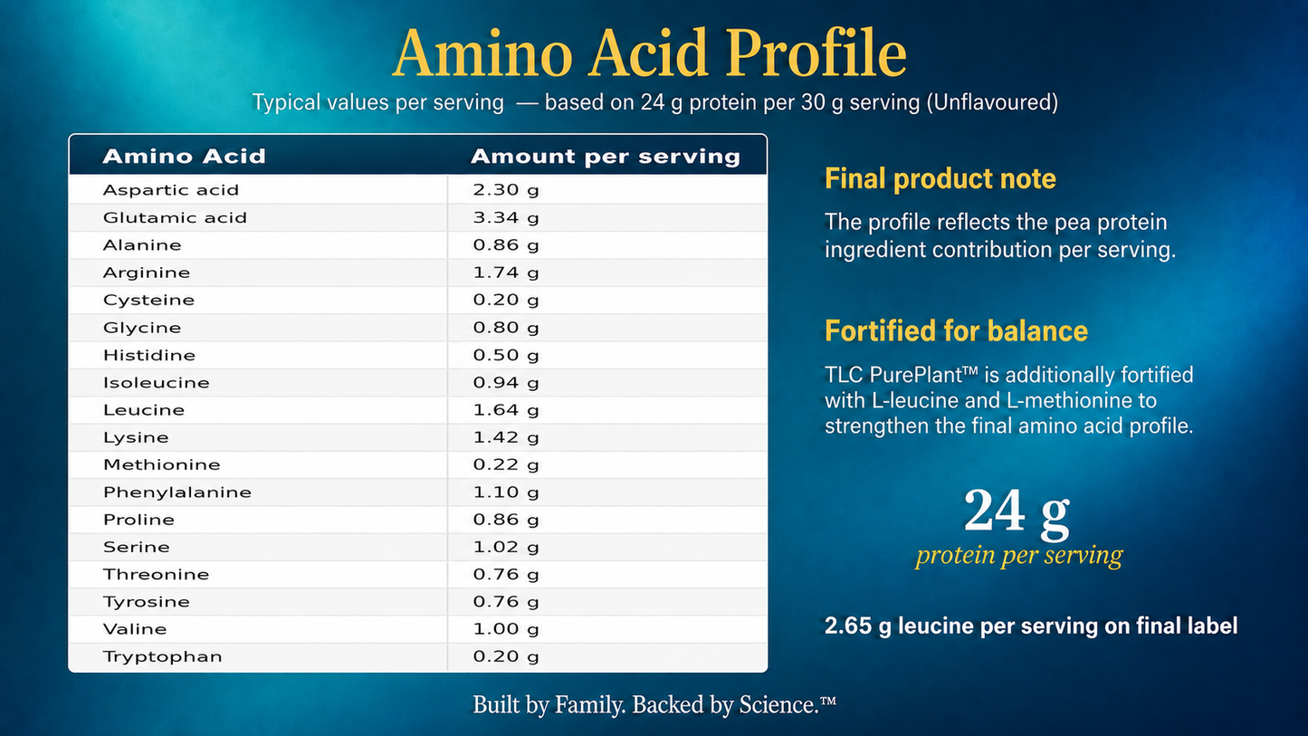 Unflavoured Pea Protein