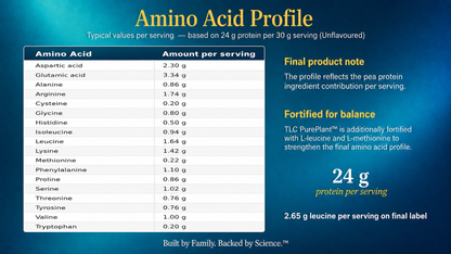 Unflavoured Pea Protein