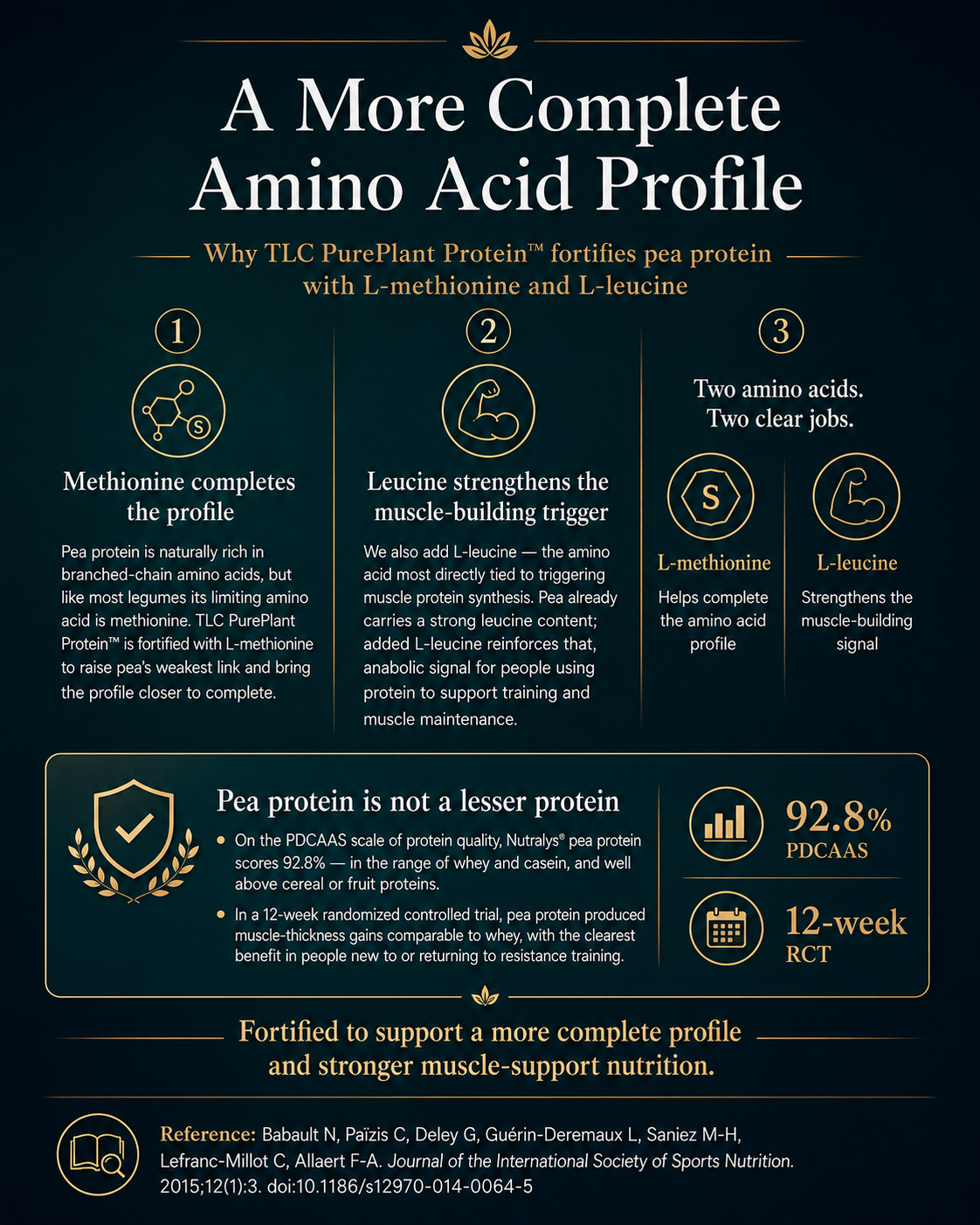 Unflavoured Pea Protein