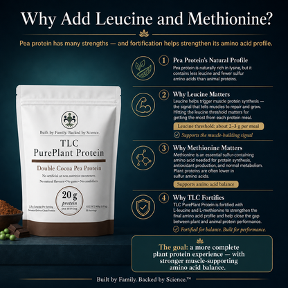 Double Cocoa Pea Protein