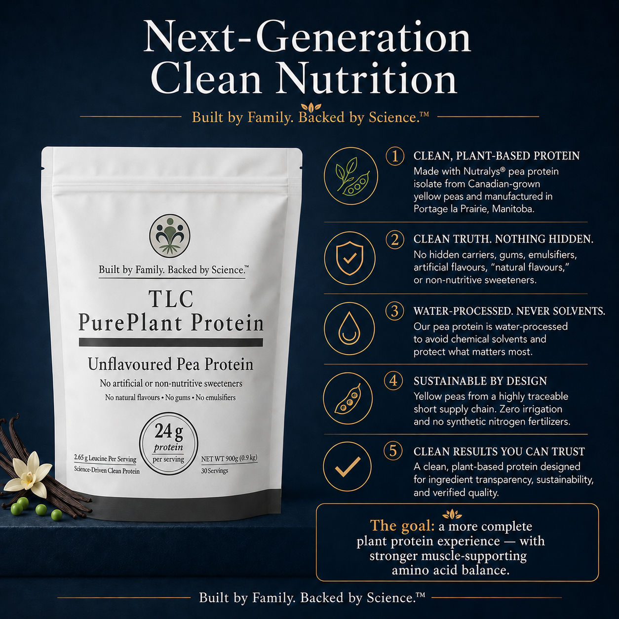 Unflavoured Pea Protein