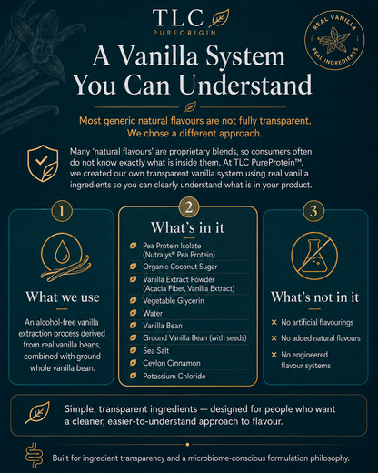 Heritage Vanilla Bean Spice Pea Protein