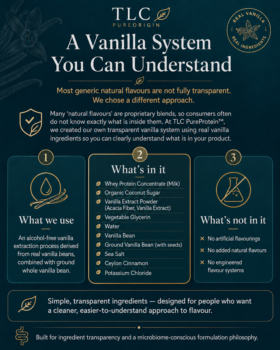 Heritage Vanilla Bean Spice Whey Protein