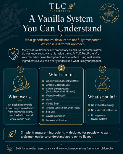 Heritage Vanilla Bean Spice Whey Protein