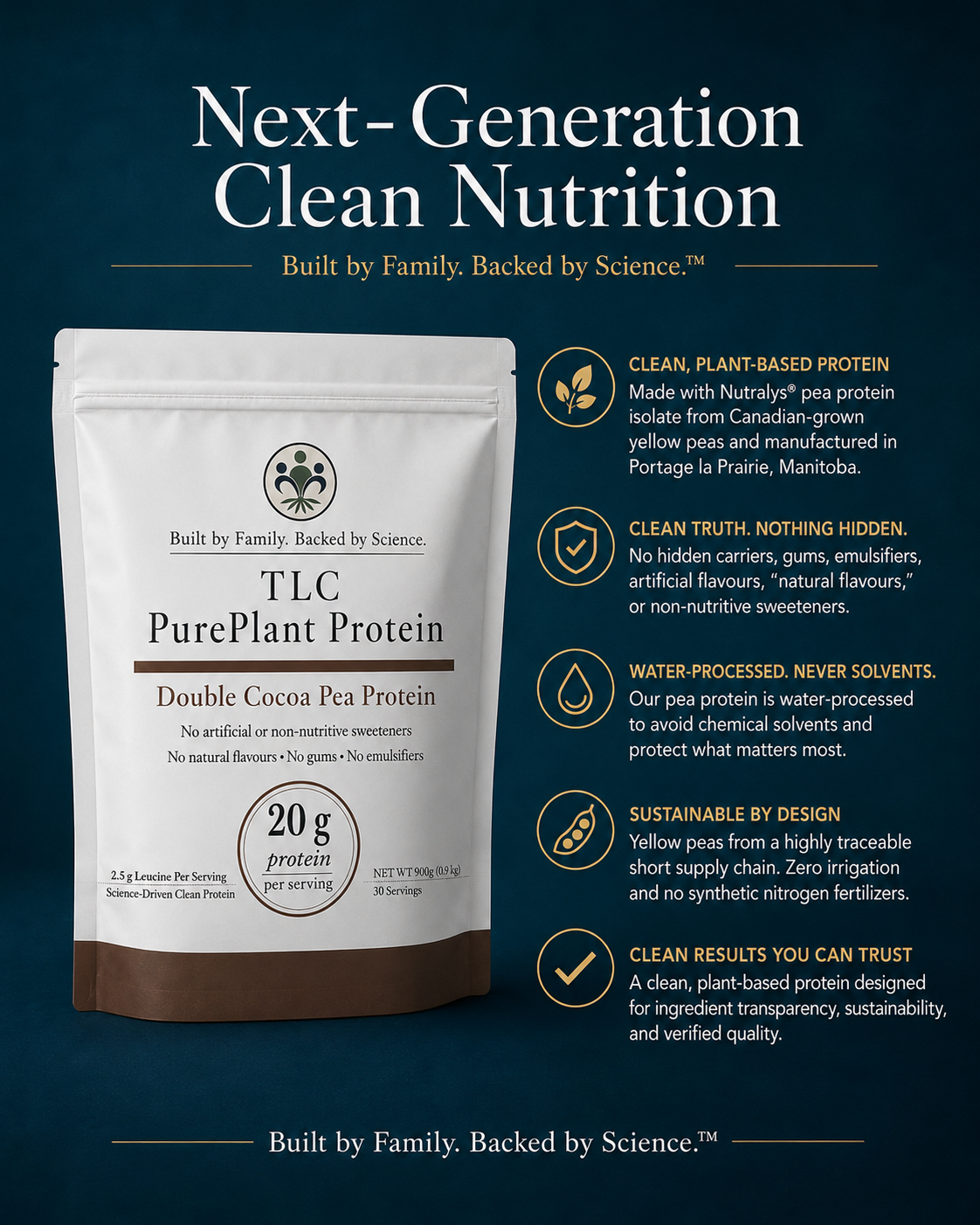 Double Cocoa Pea Protein
