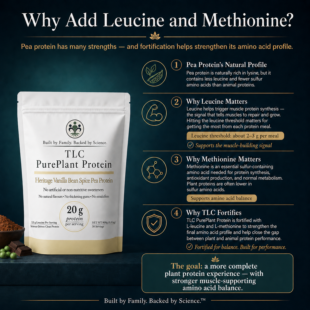 Heritage Vanilla Bean Spice Pea Protein